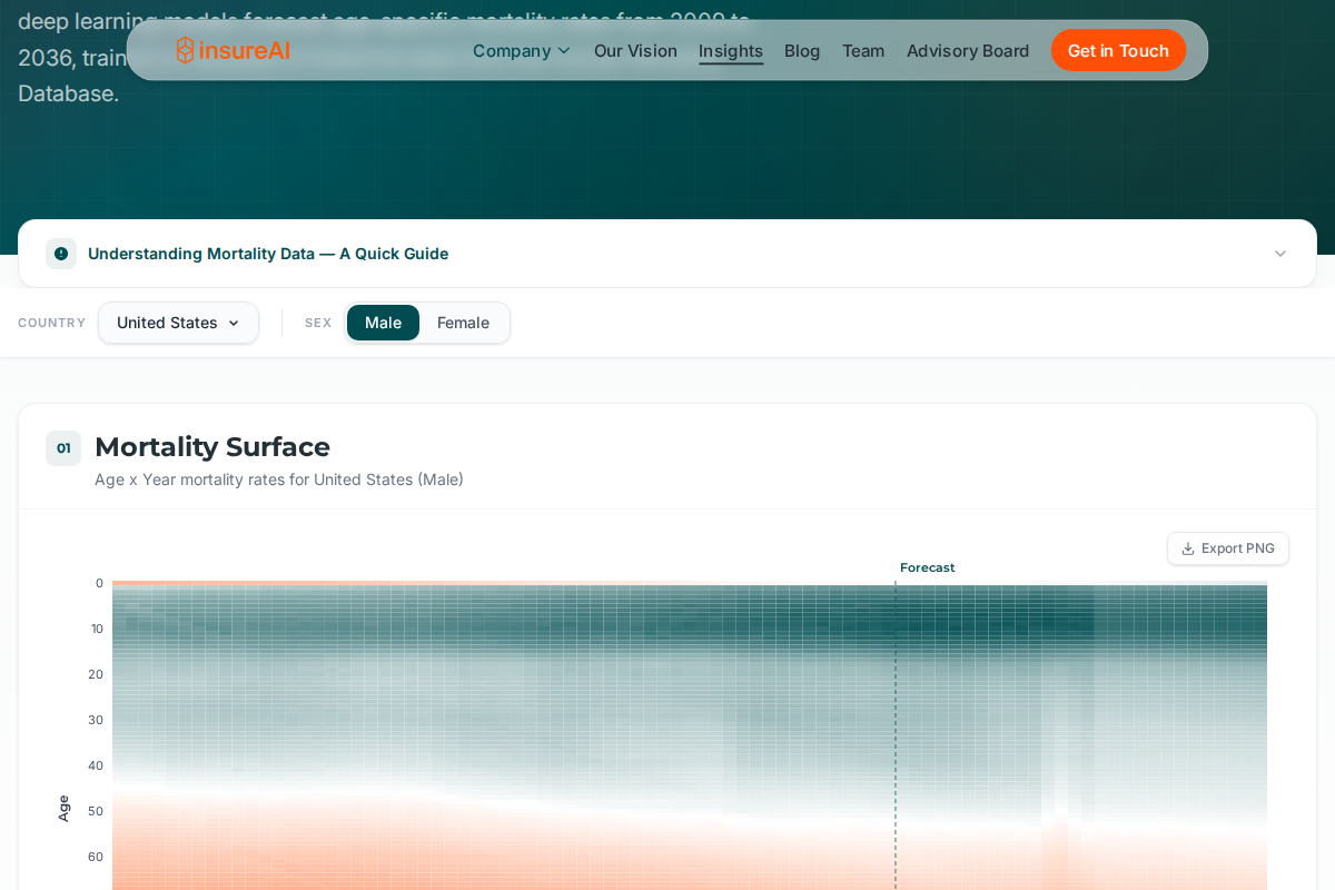 insureAI Insights interactive mortality explorer